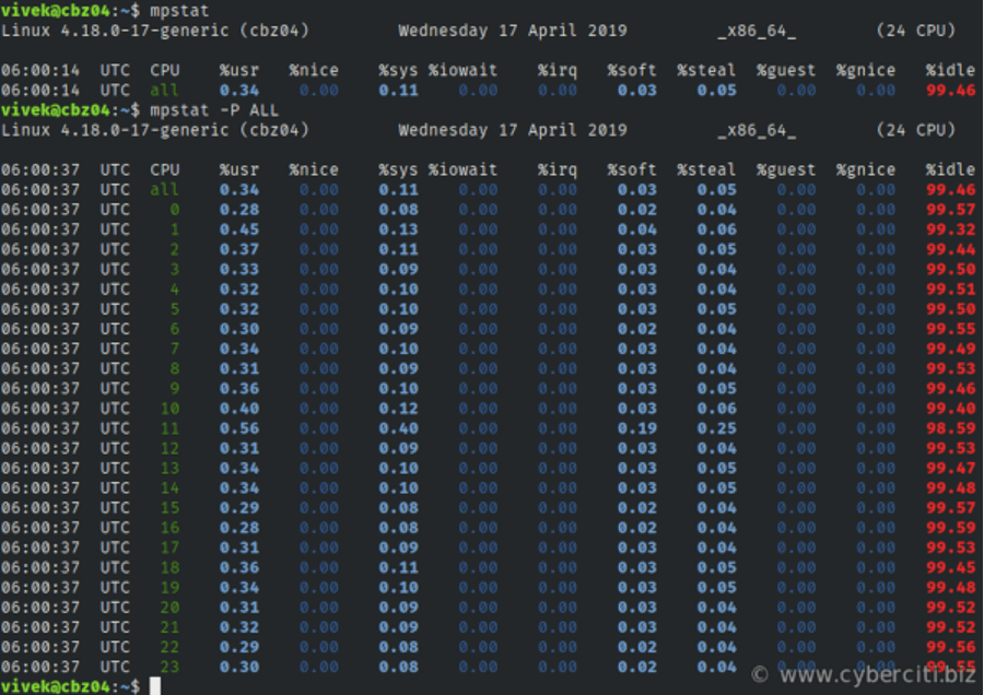 Using the mpstat command